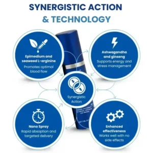 RZXEA™ 37-Second Erection Spray